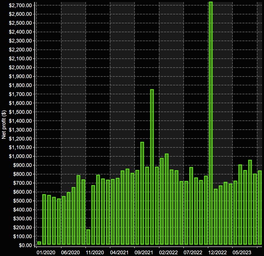 VX9v6_MNQ_MONTHLY template 2023-10-13